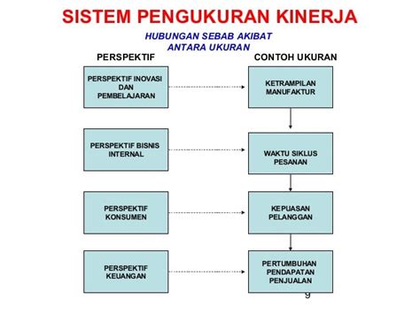 Pengukuran