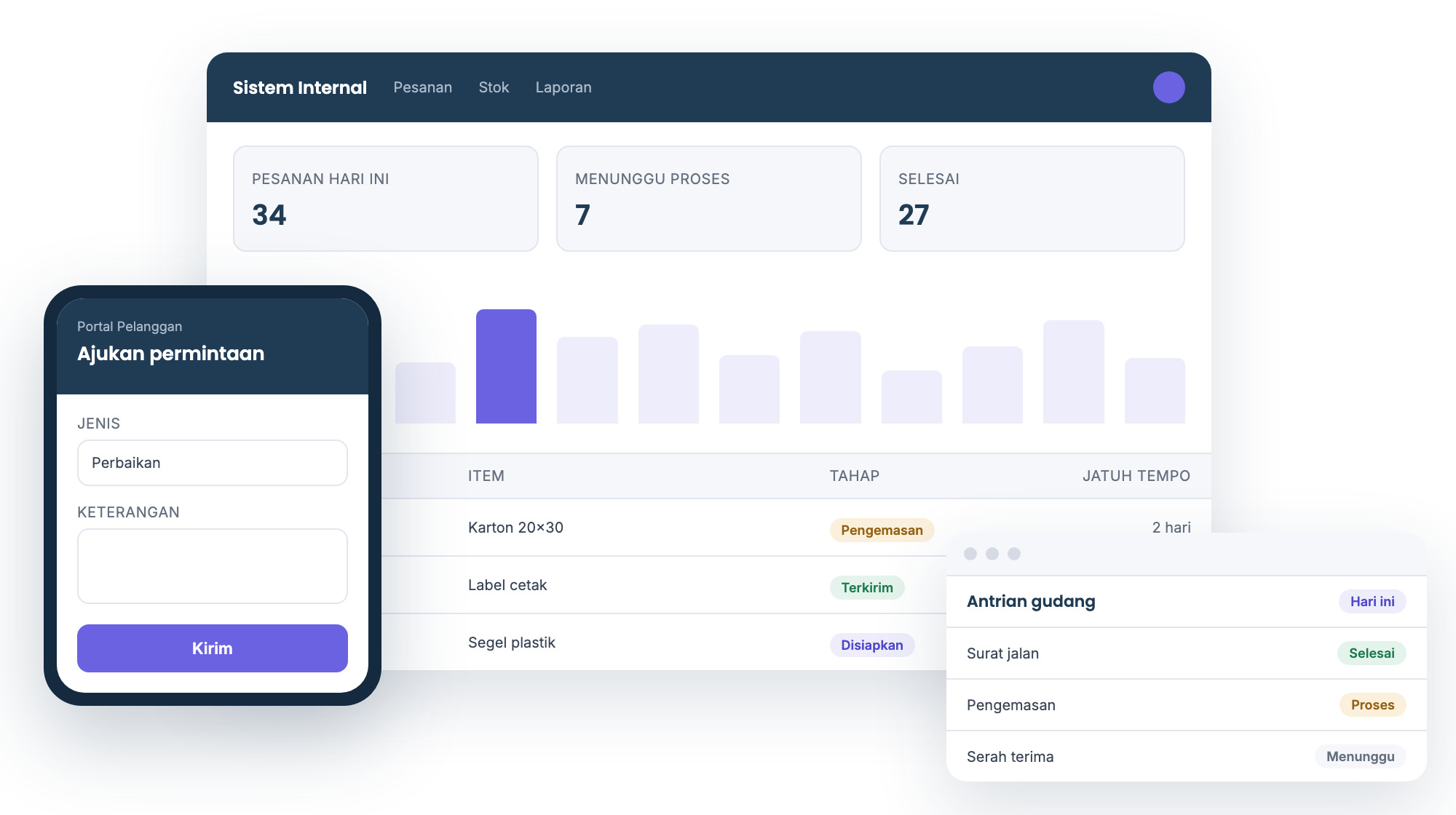 Tampilan sistem internal buatan IZZLab di layar komputer dan portal pelanggan di ponsel