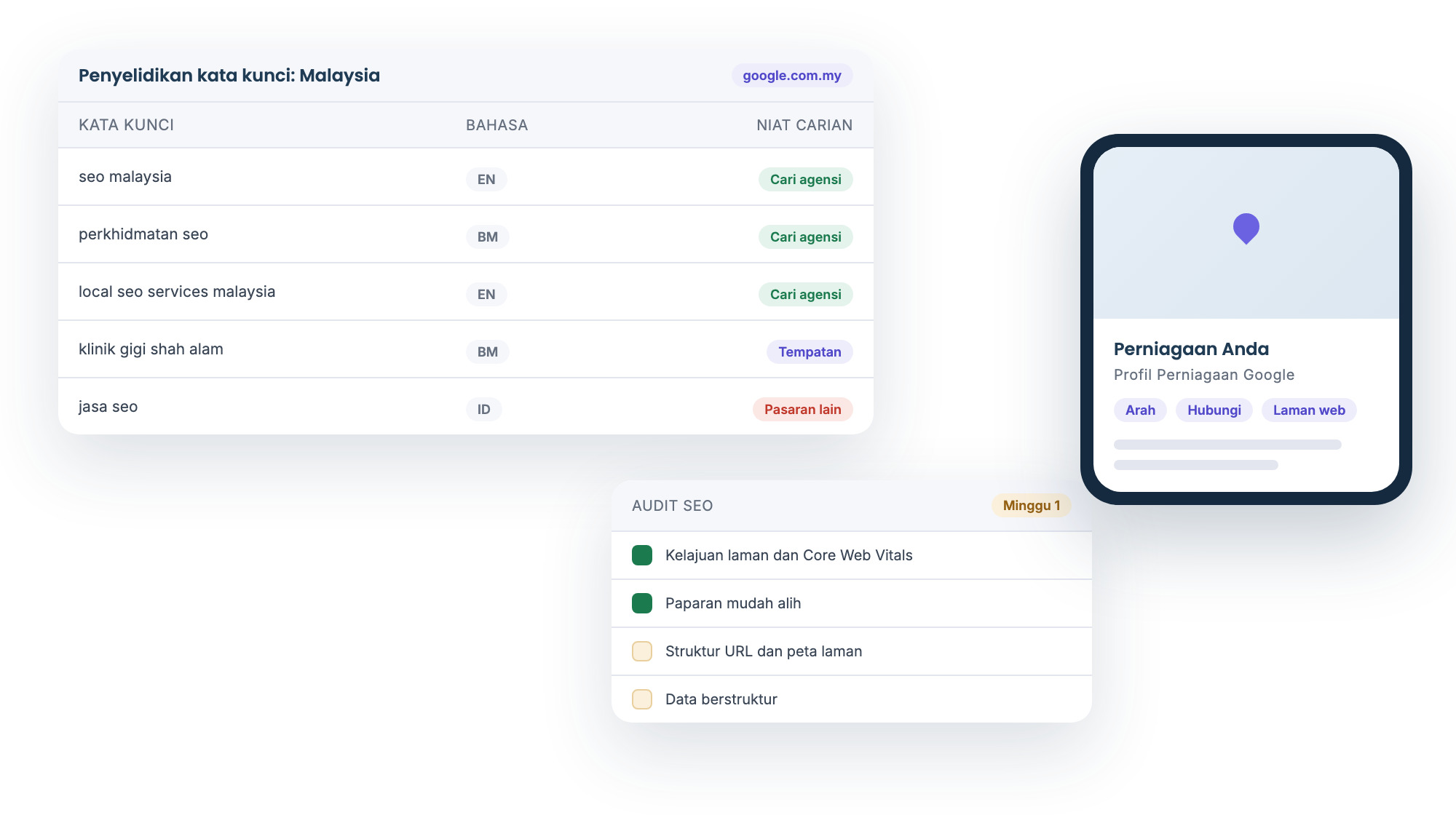 Jadual penyelidikan kata kunci untuk pasaran Malaysia, senarai semak audit SEO dan Profil Perniagaan Google